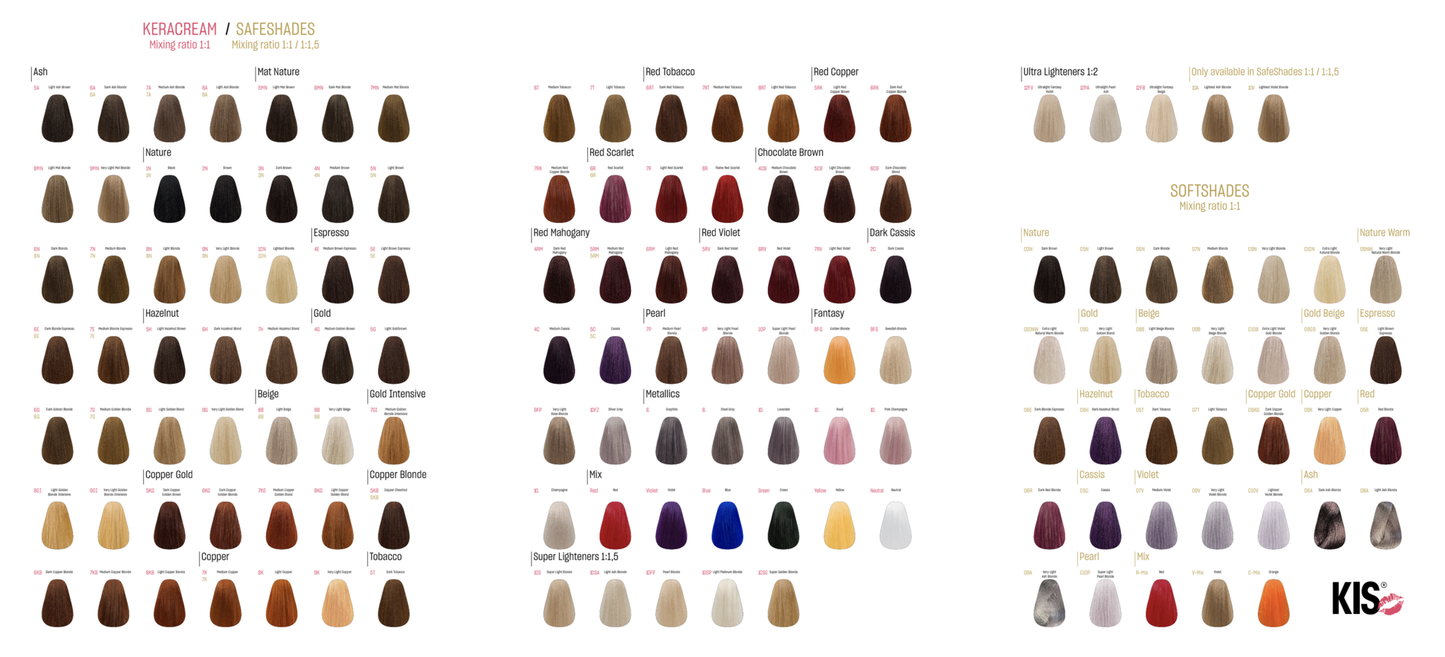 KIS Color Farbkarte